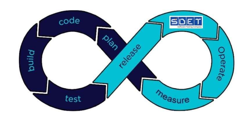 Featured image for Continuous QA/Testing for Startups