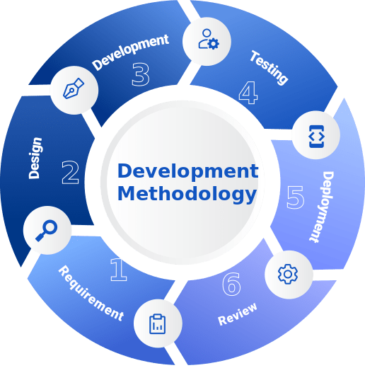Product development methodology image